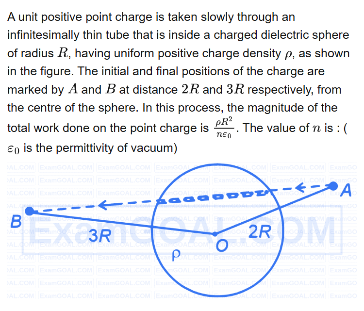 See the original RE-NEET 2026 Physics question below.