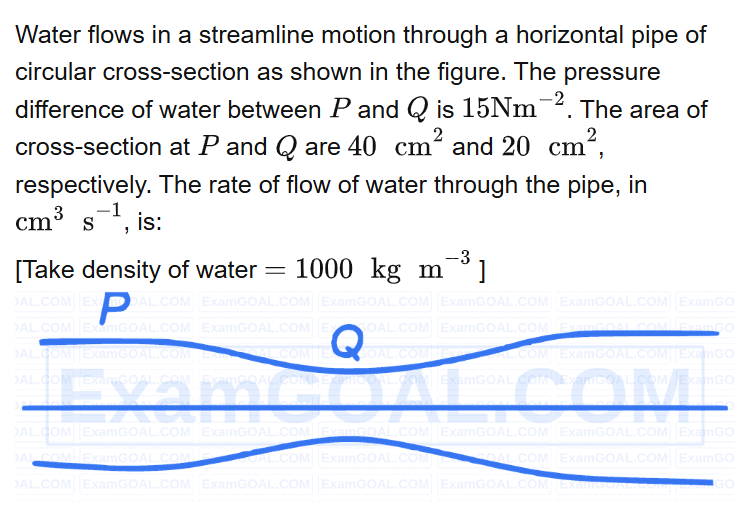 See the original RE-NEET 2026 Physics question below.