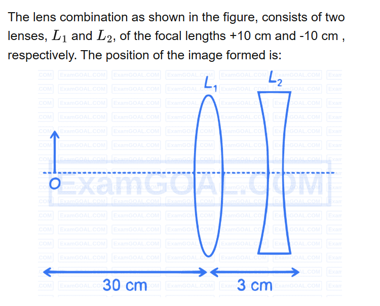 See the original RE-NEET 2026 Physics question below.
