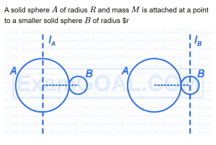 See the original RE-NEET 2026 Physics question below.