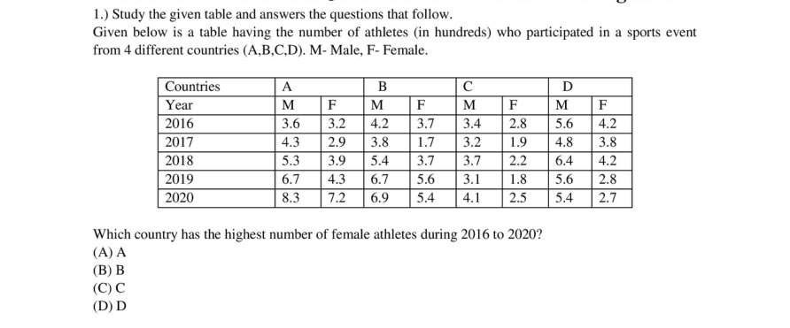 Read the question and choices in the excerpt. Choose A/B/C/D for the first/second/third/fourth option shown.