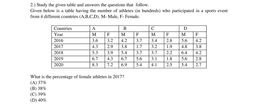 Read the question and choices in the excerpt. Choose A/B/C/D for the first/second/third/fourth option shown.