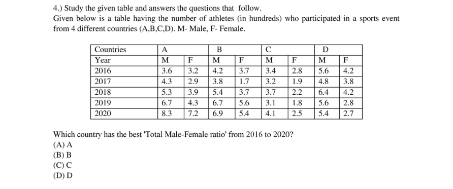 Read the question and choices in the excerpt. Choose A/B/C/D for the first/second/third/fourth option shown.