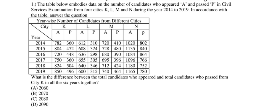 Read the question and choices in the excerpt. Choose A/B/C/D for the first/second/third/fourth option shown.