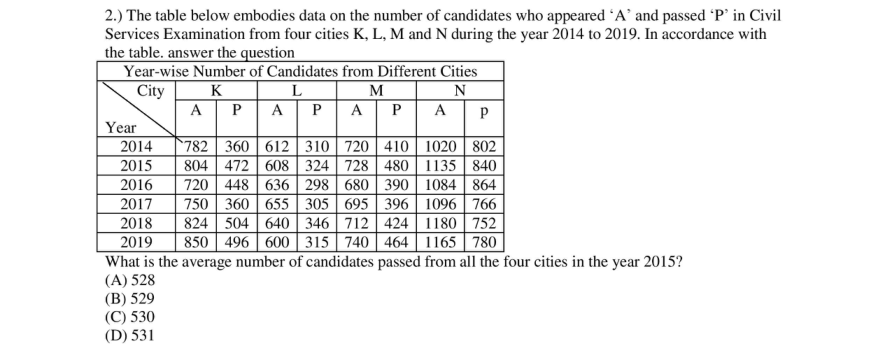 Read the question and choices in the excerpt. Choose A/B/C/D for the first/second/third/fourth option shown.