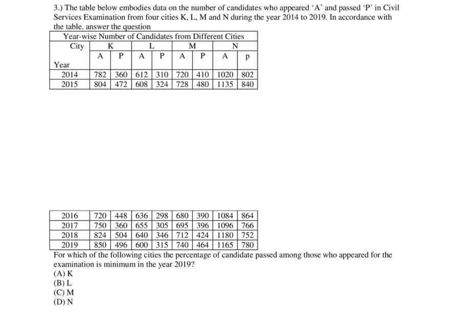 Read the question and choices in the excerpt. Choose A/B/C/D for the first/second/third/fourth option shown.