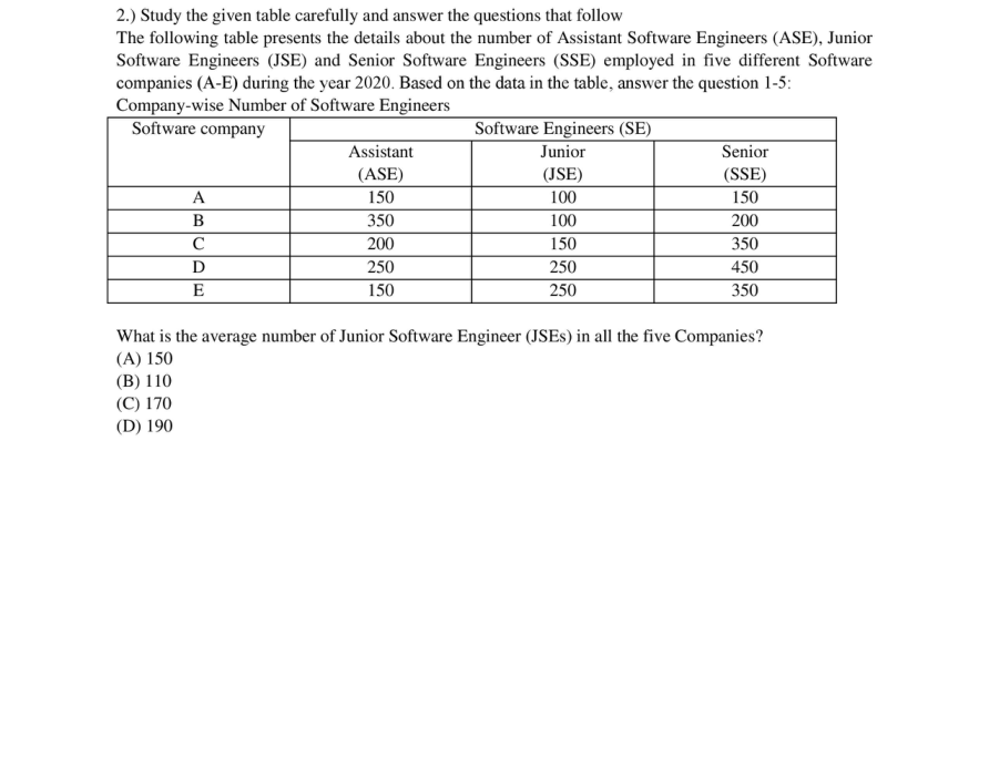 Read the question and choices in the excerpt. Choose A/B/C/D for the first/second/third/fourth option shown.