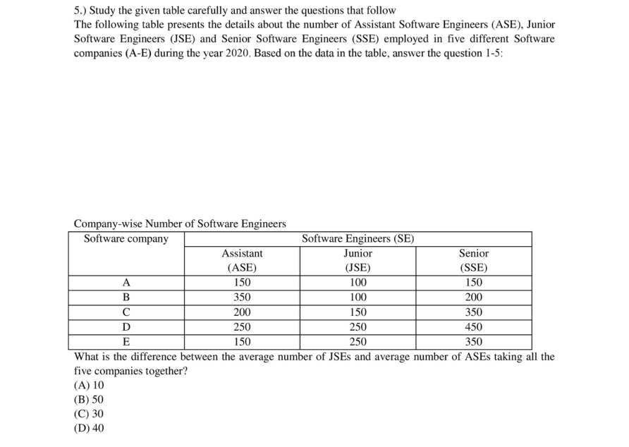 Read the question and choices in the excerpt. Choose A/B/C/D for the first/second/third/fourth option shown.
