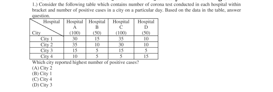 Read the question and choices in the excerpt. Choose A/B/C/D for the first/second/third/fourth option shown.
