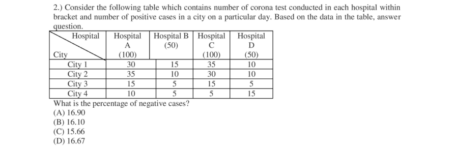 Read the question and choices in the excerpt. Choose A/B/C/D for the first/second/third/fourth option shown.