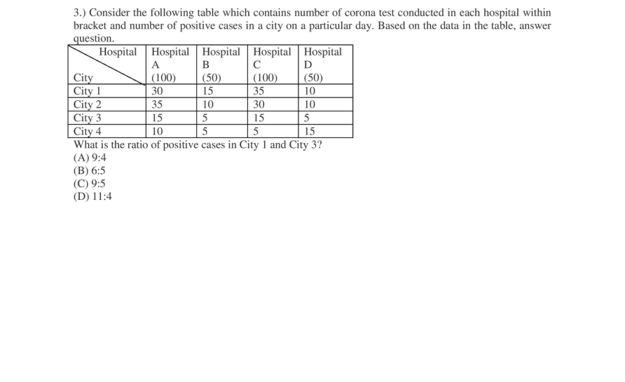 Read the question and choices in the excerpt. Choose A/B/C/D for the first/second/third/fourth option shown.