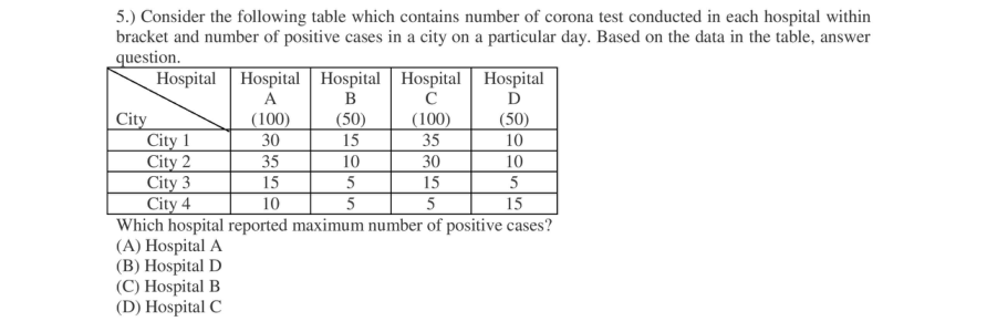 Read the question and choices in the excerpt. Choose A/B/C/D for the first/second/third/fourth option shown.