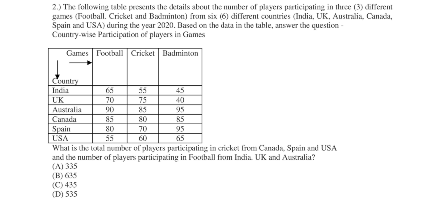 Read the question and choices in the excerpt. Choose A/B/C/D for the first/second/third/fourth option shown.