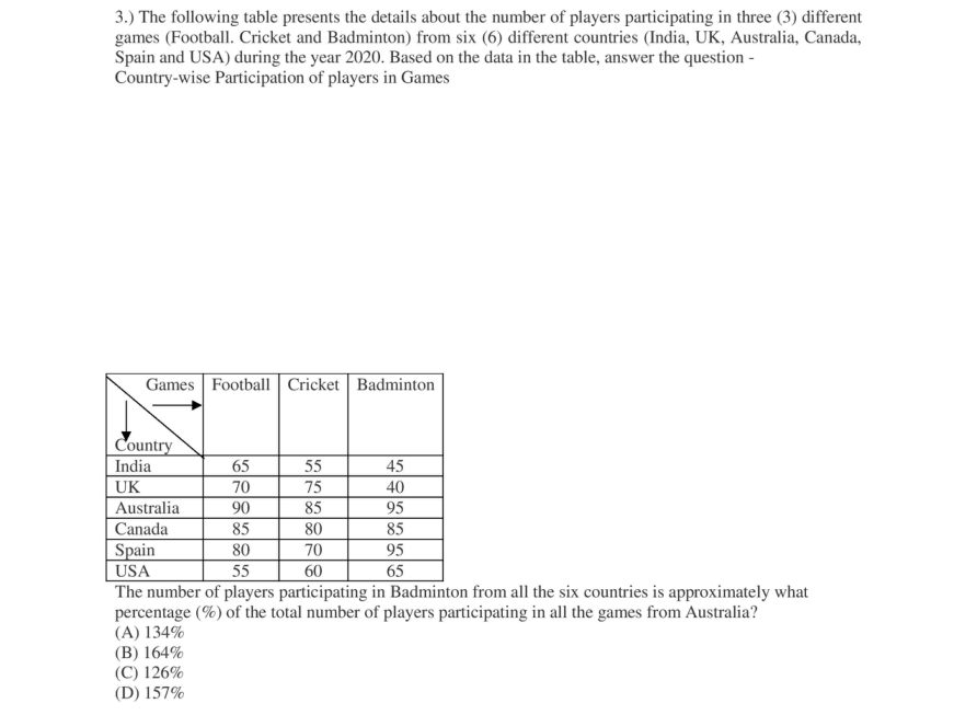Read the question and choices in the excerpt. Choose A/B/C/D for the first/second/third/fourth option shown.