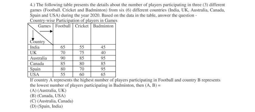 Read the question and choices in the excerpt. Choose A/B/C/D for the first/second/third/fourth option shown.