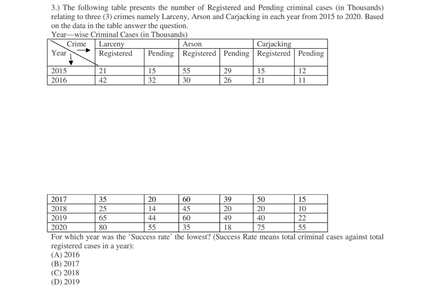 Read the question and choices in the excerpt. Choose A/B/C/D for the first/second/third/fourth option shown.