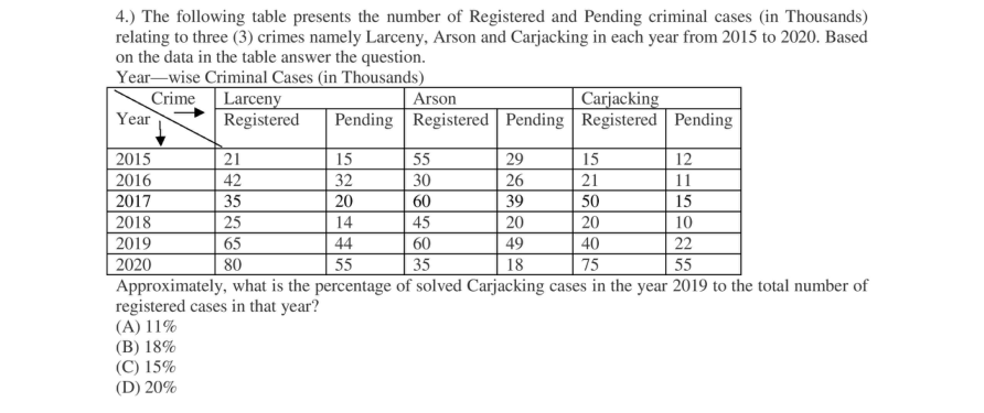 Read the question and choices in the excerpt. Choose A/B/C/D for the first/second/third/fourth option shown.