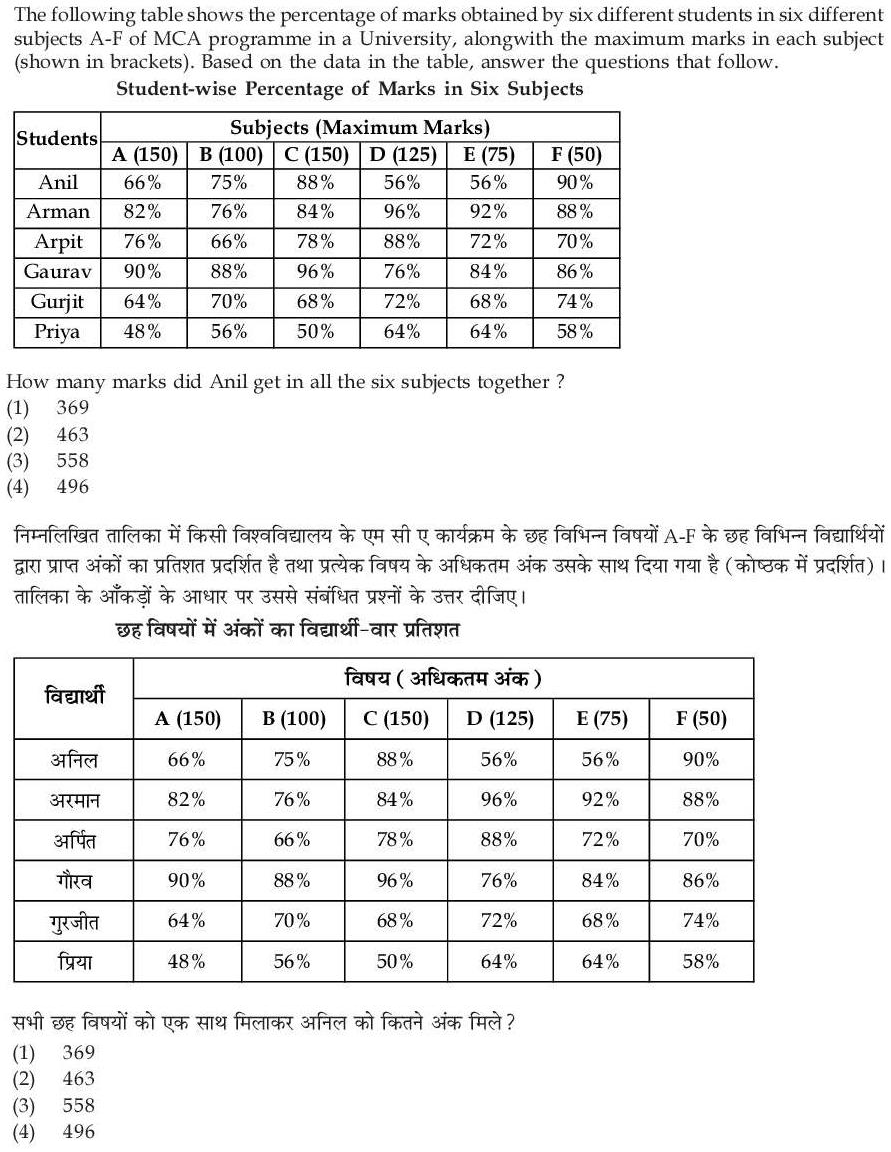 Read the question and choices in the excerpt. Choose A/B/C/D for the first/second/third/fourth option shown.
