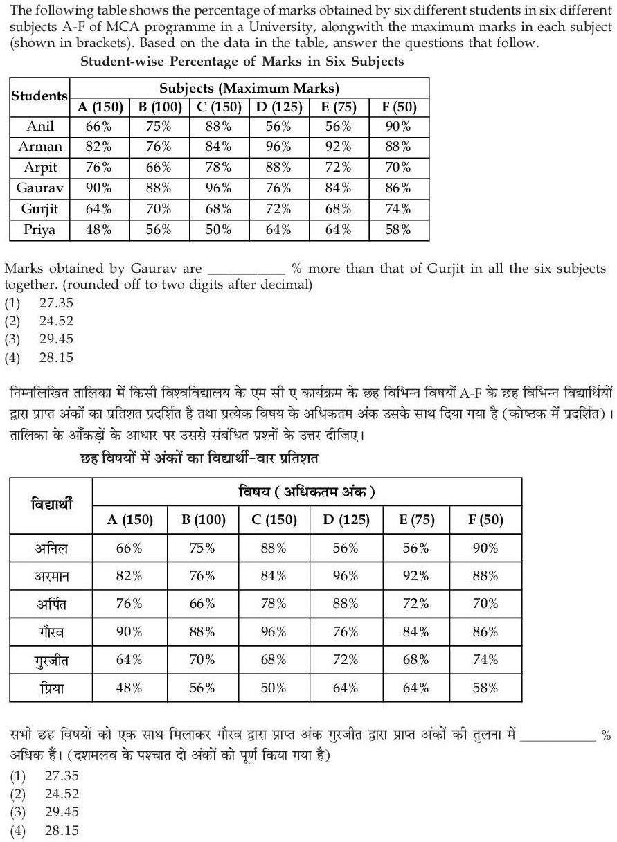 Read the question and choices in the excerpt. Choose A/B/C/D for the first/second/third/fourth option shown.