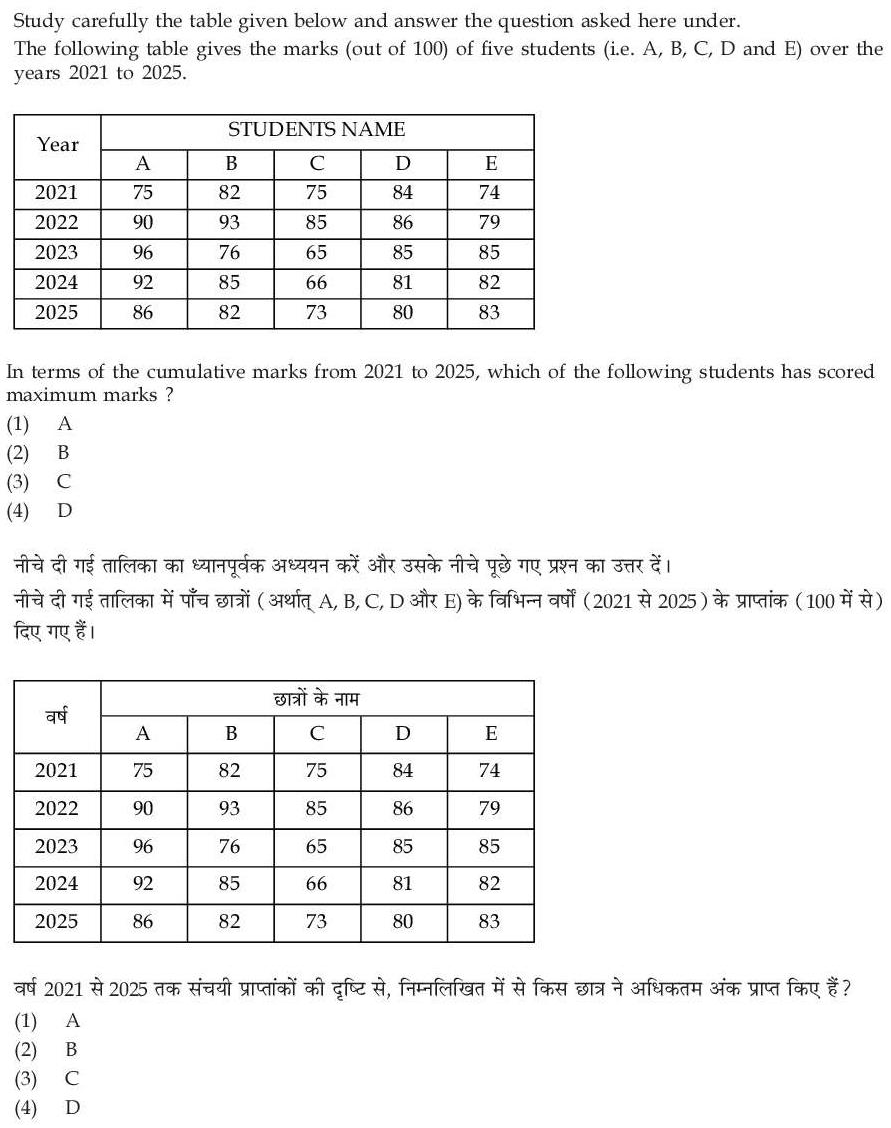 Read the question and choices in the excerpt. Choose A/B/C/D for the first/second/third/fourth option shown.