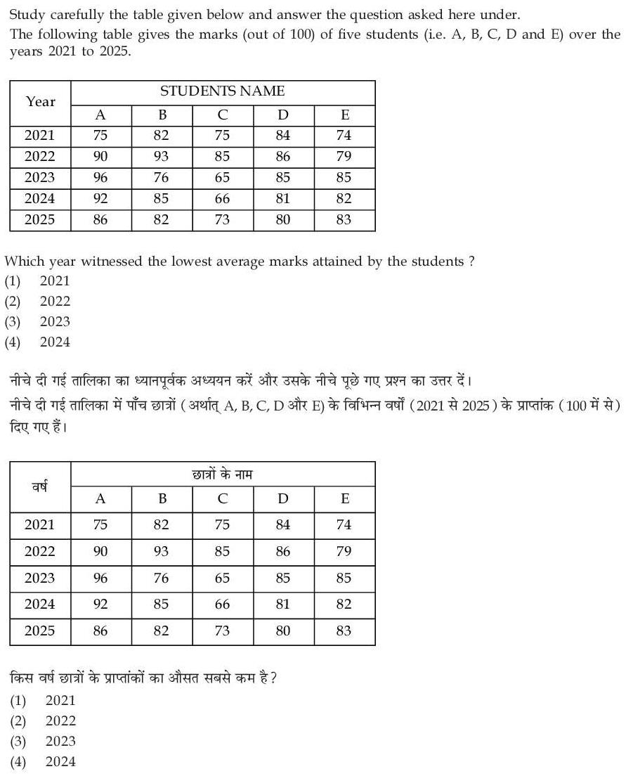 Read the question and choices in the excerpt. Choose A/B/C/D for the first/second/third/fourth option shown.