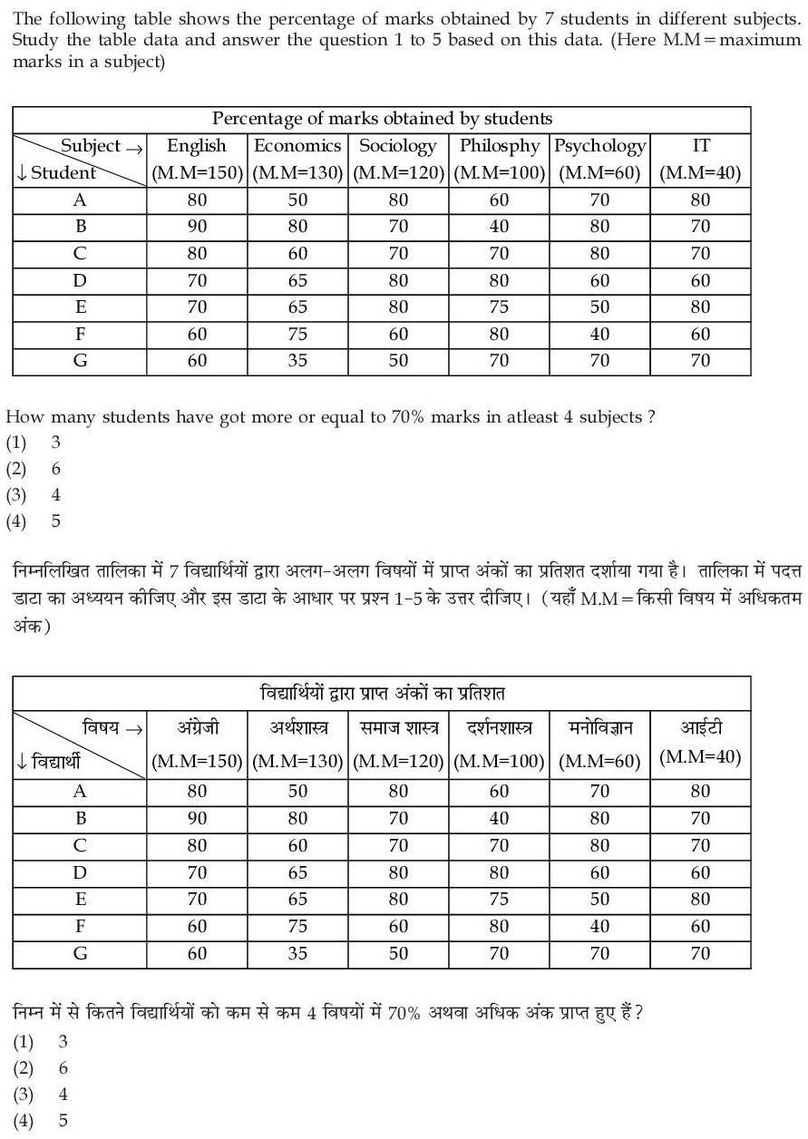 Read the question and choices in the excerpt. Choose A/B/C/D for the first/second/third/fourth option shown.