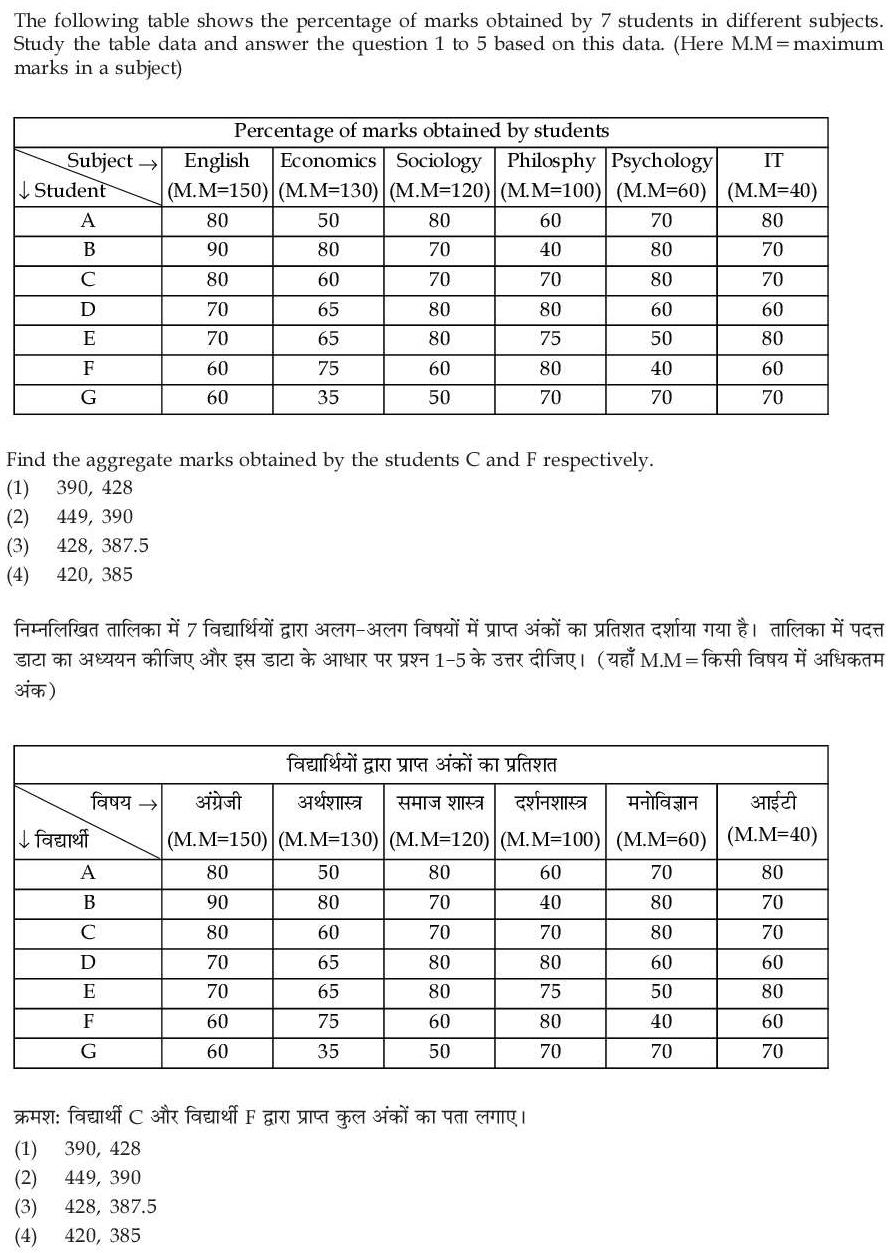 Read the question and choices in the excerpt. Choose A/B/C/D for the first/second/third/fourth option shown.