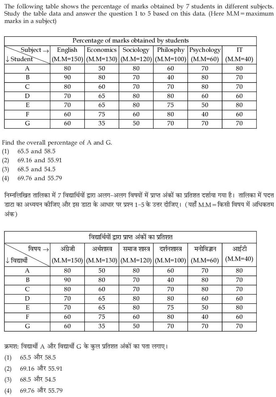 Read the question and choices in the excerpt. Choose A/B/C/D for the first/second/third/fourth option shown.