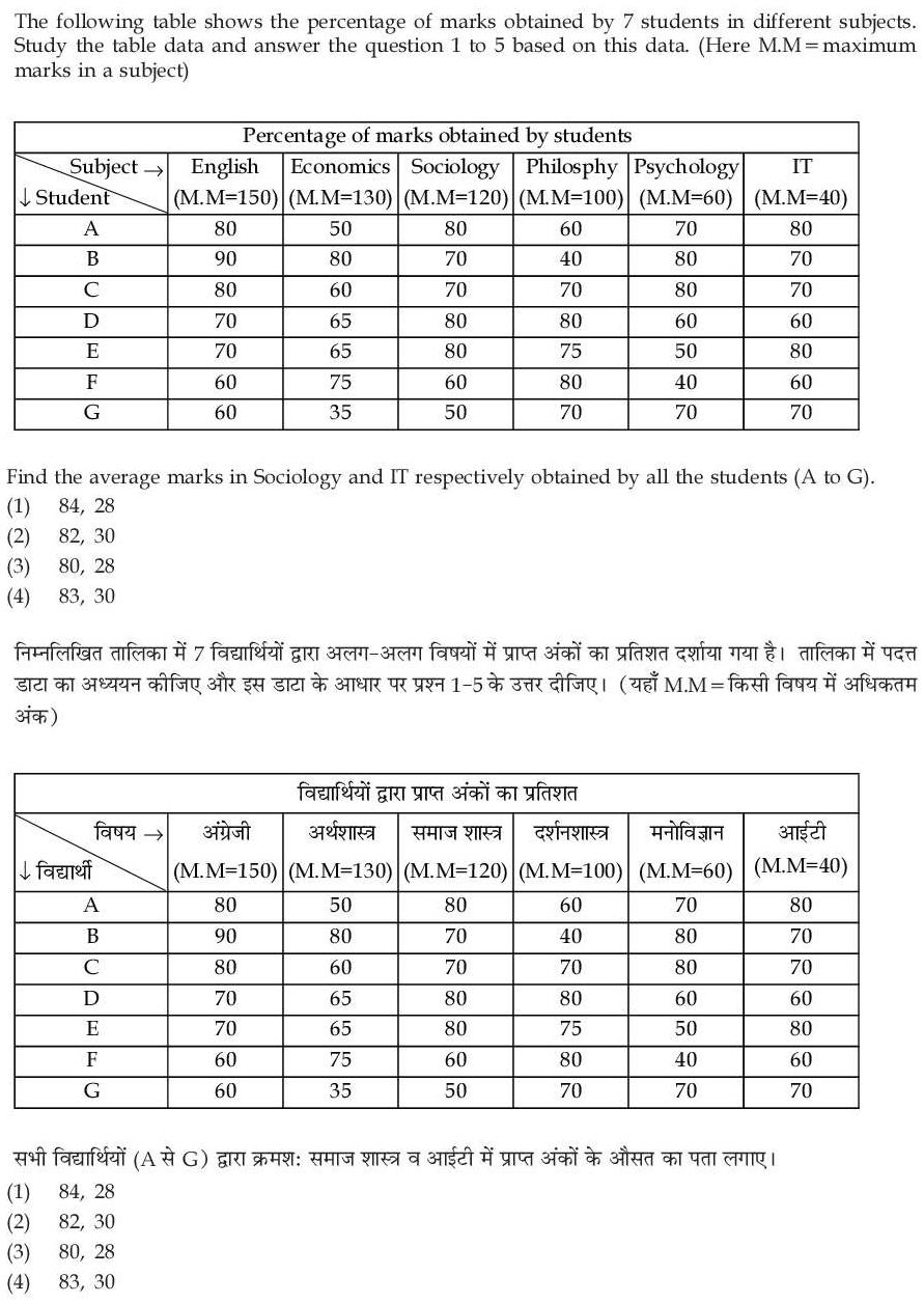 Read the question and choices in the excerpt. Choose A/B/C/D for the first/second/third/fourth option shown.