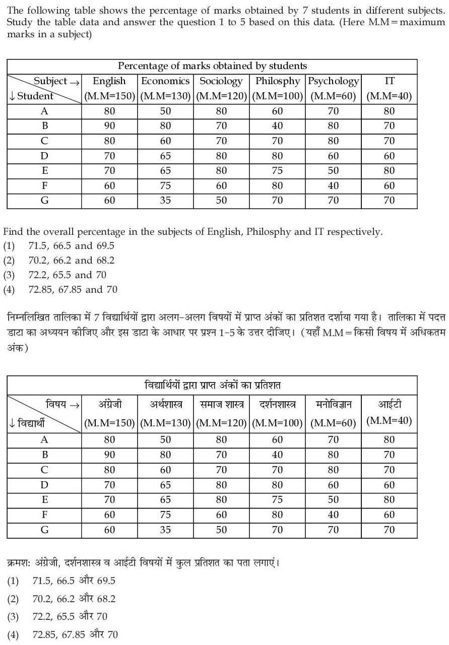 Read the question and choices in the excerpt. Choose A/B/C/D for the first/second/third/fourth option shown.