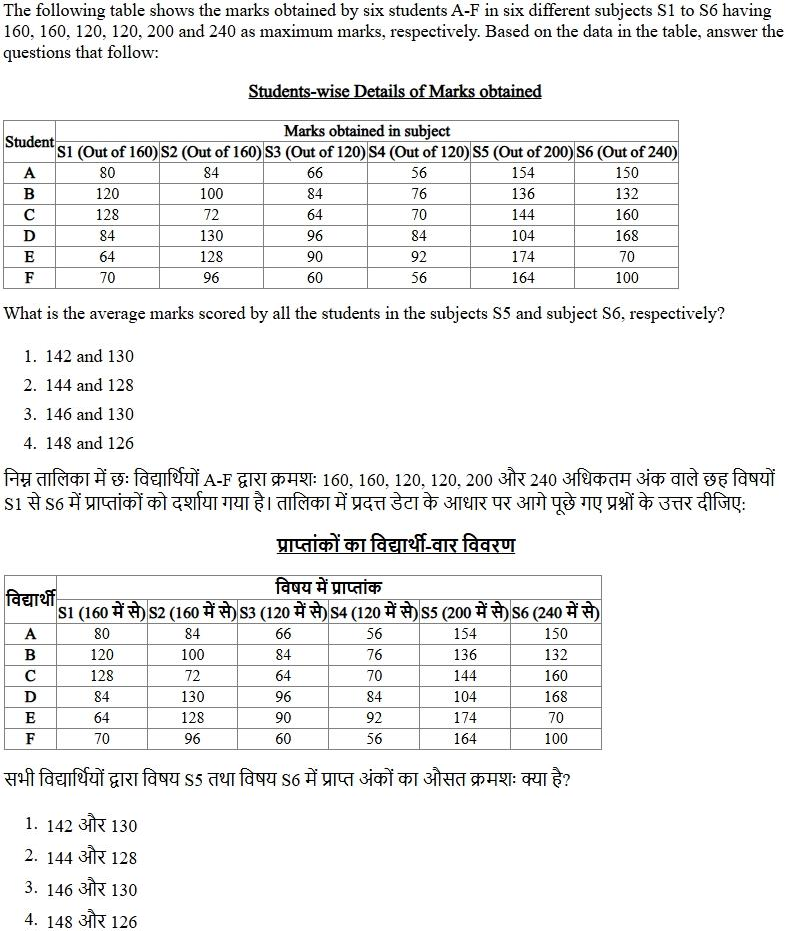 Read the question and choices in the excerpt. Choose A/B/C/D for the first/second/third/fourth option shown.