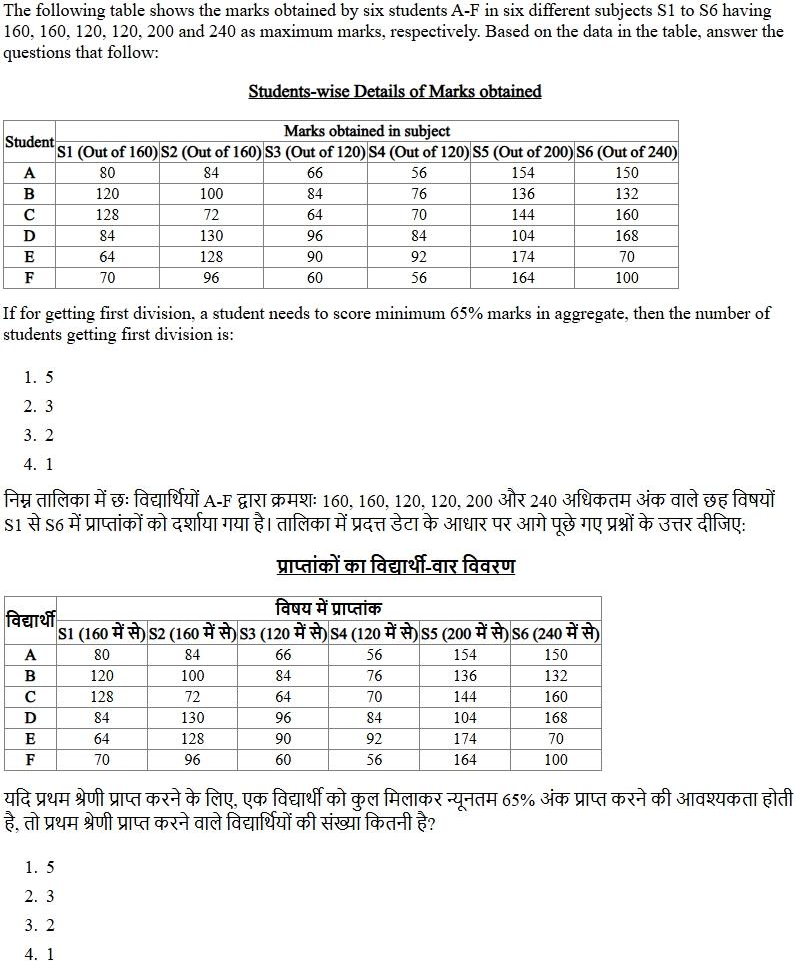 Read the question and choices in the excerpt. Choose A/B/C/D for the first/second/third/fourth option shown.