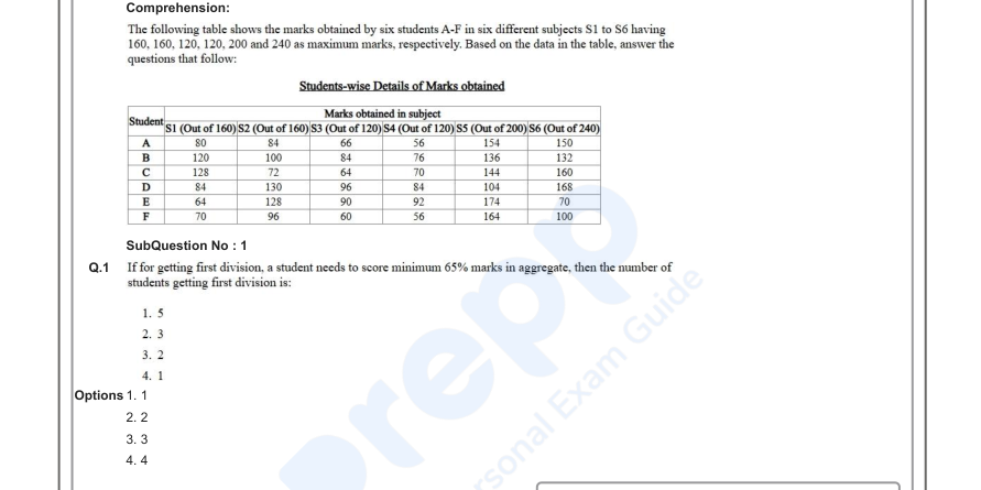 Read the question and choices in the excerpt. Choose A/B/C/D for the first/second/third/fourth option shown.